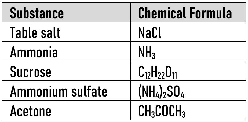 Common Compounds